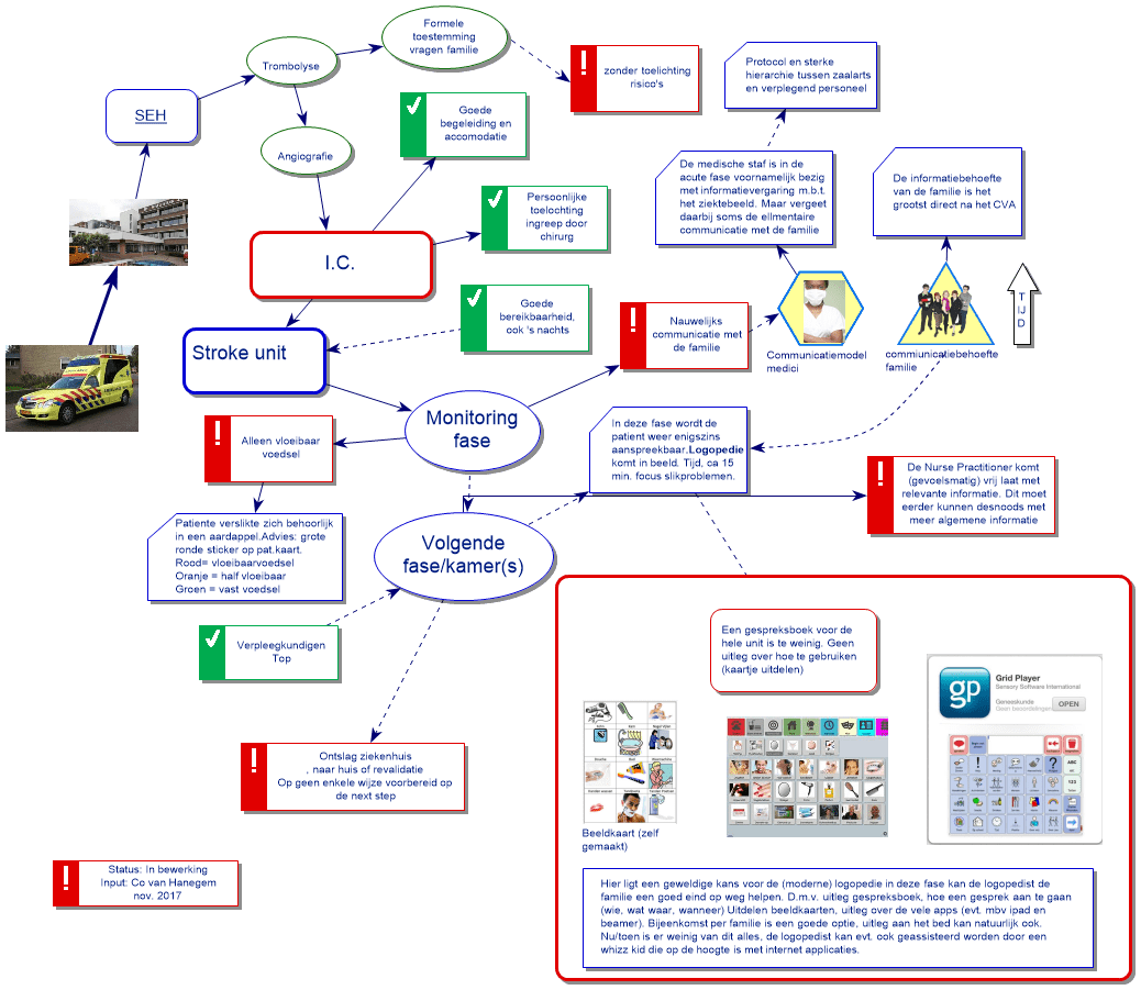 schema