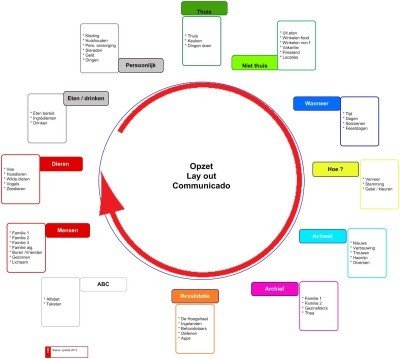 Schema testbericht